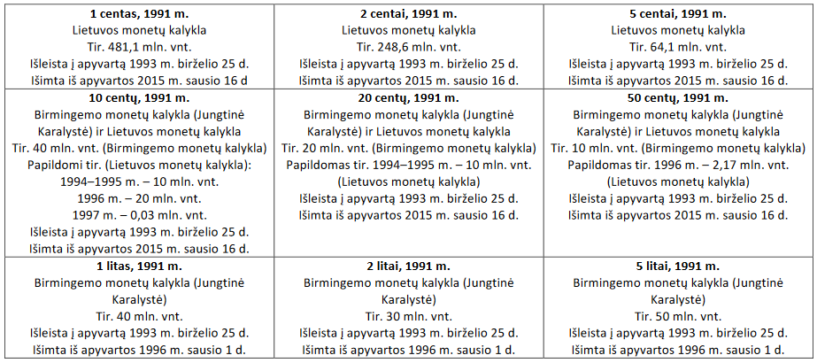MDL – Magnus Ducatus Lithuaniae